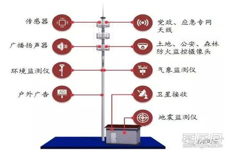 让社会塔成为通信塔，通信塔成为社会塔的功能对比