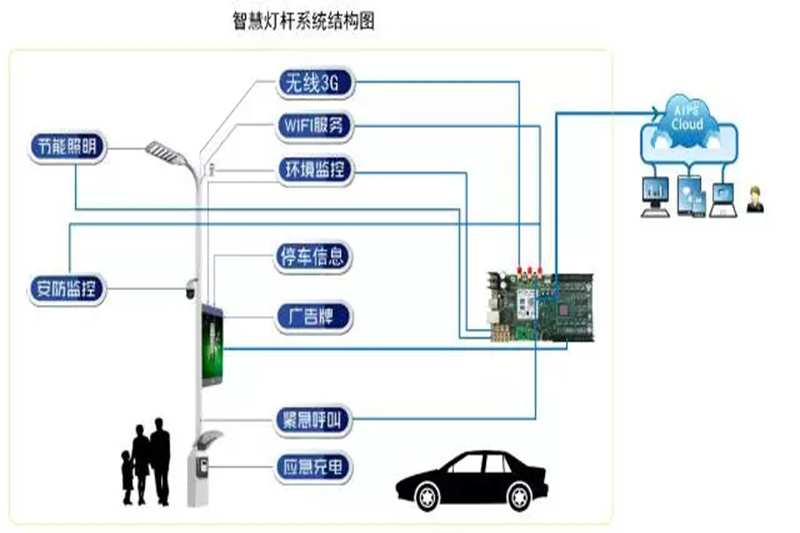 路灯除了照明还能做什么？