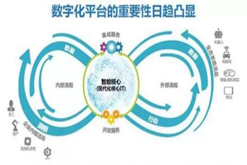 全方位了解智慧城市：再看智慧城市新风口