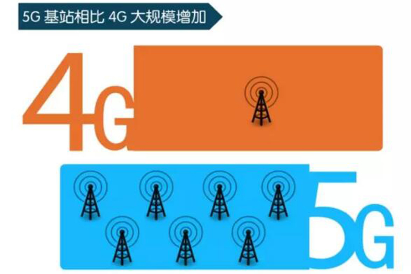 我国5G基站数量曝光，数据惊人