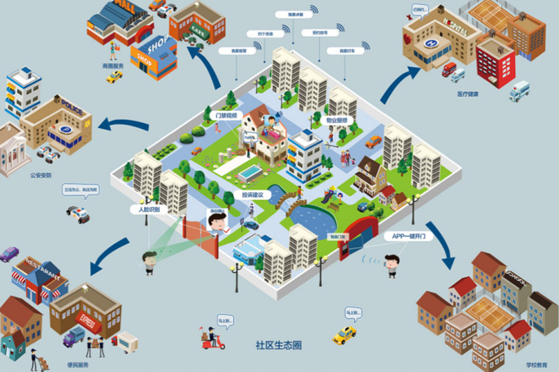 5G正式商用，【壹湖国际】率先开启智慧社区新模式 让人居体验再升级
