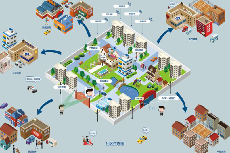 胜昊通信集团中标宝雍阁地产 【青阳华府】智慧社区/智能化项目